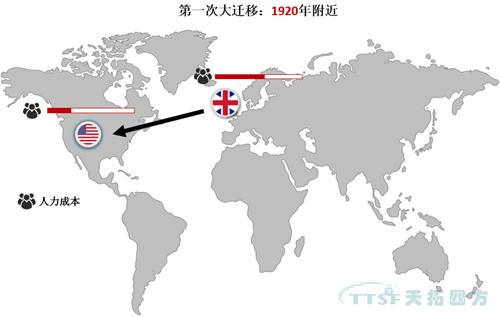 全球制造業(yè)大遷移!中國制造業(yè)將何去何從 全球制造業(yè)大遷移!中國制造業(yè)將何去何從