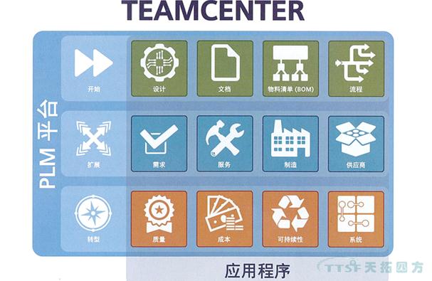 面向制造業(yè)的信息技術(shù)服務(wù)成為工業(yè)軟件重要發(fā)展方向 面向制造業(yè)的信息技術(shù)服務(wù)成為工業(yè)軟件重要發(fā)展方向