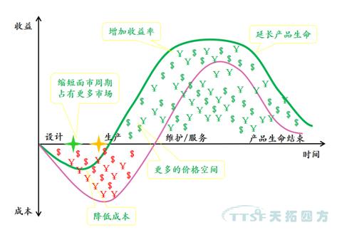 從iPhone X看制造的未來:天拓四方帶你體驗創(chuàng)新背后的智能制造 從iPhone X看制造的未來:天拓四方帶你體驗創(chuàng)新背后的智能制造