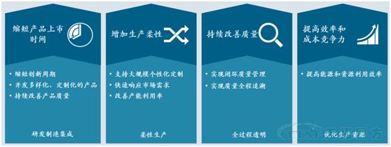從iPhone X看制造的未來:天拓四方帶你體驗創(chuàng)新背后的智能制造 從iPhone X看制造的未來:天拓四方帶你體驗創(chuàng)新背后的智能制造