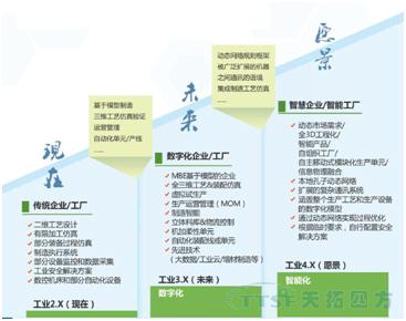 智能制造之路 智能制造之路