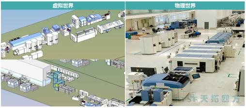 智能制造之路系列文章-數(shù)字化雙胞胎的由來 智能制造之路系列文章-數(shù)字化雙胞胎的由來