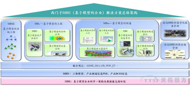 【智能制造】MBE–數(shù)字化雙胞胎的基礎(chǔ)