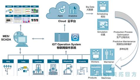 【智能制造之路系列文章】工廠數(shù)字化雙胞胎–虛擬世界與物理世界無(wú)縫映射 【智能制造之路系列文章】工廠數(shù)字化雙胞胎–虛擬世界與物理世界無(wú)縫映射