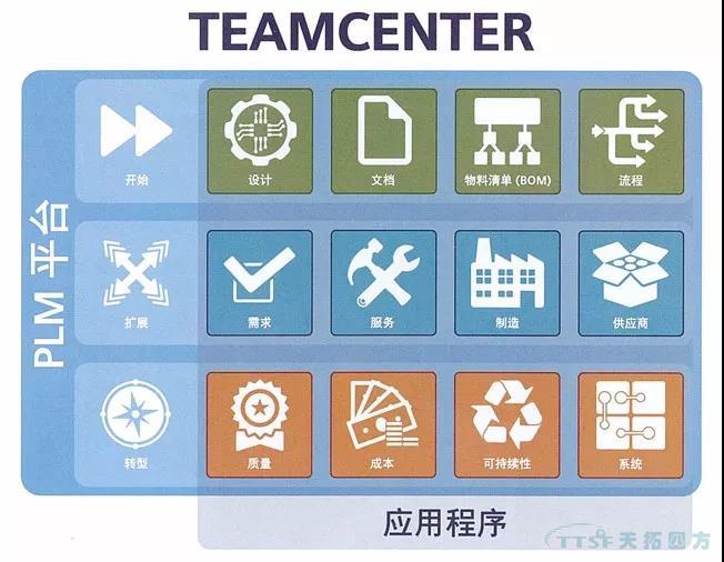 西門子Teamcenter助力企業(yè)提升項目管理能力