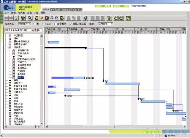 西門子Teamcenter助力企業(yè)提升項目管理能力