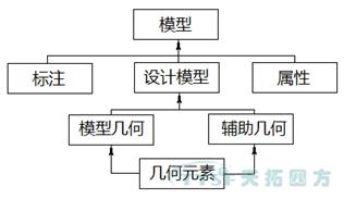 天拓分享：MBD規(guī)范及標(biāo)準(zhǔn)建設(shè)