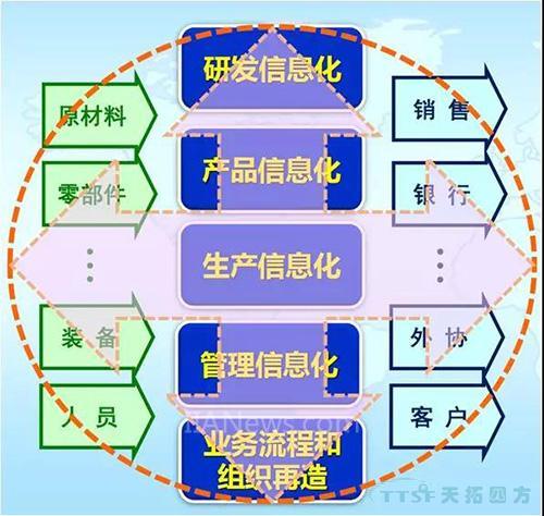 智能制造更重要的三個支點
