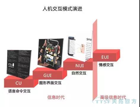 走上轉(zhuǎn)型路的企業(yè)智能工廠到底如何建立呢？