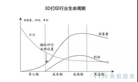 走上轉(zhuǎn)型路的企業(yè)智能工廠到底如何建立呢？