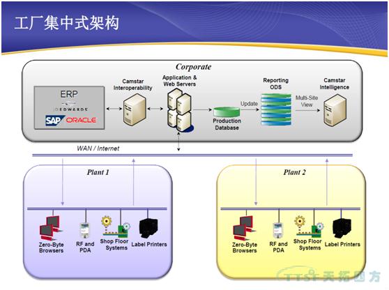 量身定做高度靈活的制造執(zhí)行質量管理系統(tǒng)-SIEMENS CAMSTAR