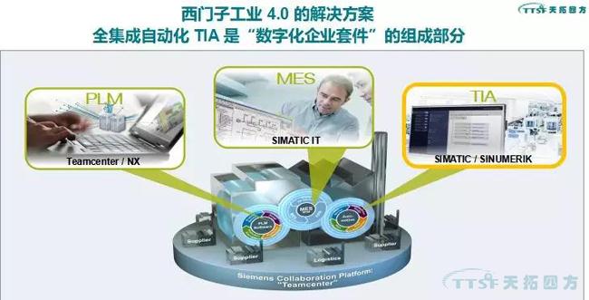 天拓解讀 | 2018中國（北京）國際工業(yè)智能及動力傳動與自動化展覽會