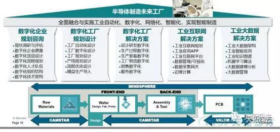 @大小朋友，你想要的西門子大會(huì)信息都在這里