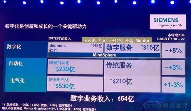 @大小朋友，你想要的西門子大會(huì)信息都在這里