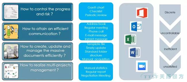 過程方法原則解析與西門子QMS解決方案簡介