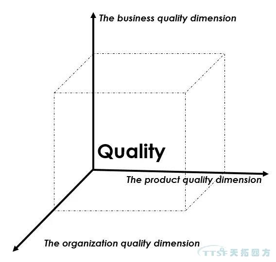 過程方法原則解析與西門子QMS解決方案簡介