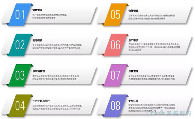 天拓獨(dú)家|數(shù)字化工廠整體規(guī)劃指南