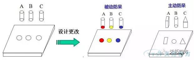精益生產(chǎn)中的Poka-Yoke與自働化