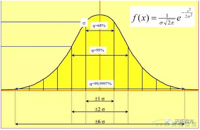 IE與IE的七大手法