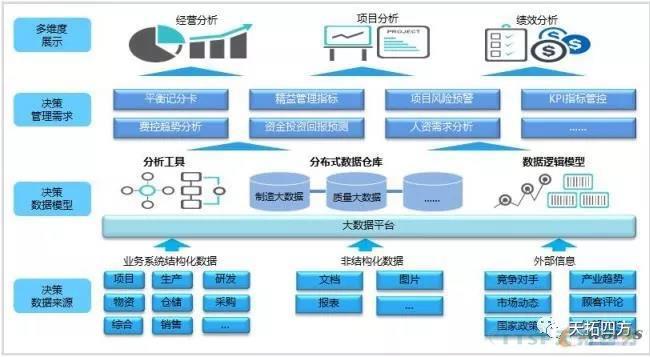 剖析智能制造領(lǐng)域“輕與重”的八大誤區(qū) 剖析智能制造領(lǐng)域“輕與重”的八大誤區(qū)
