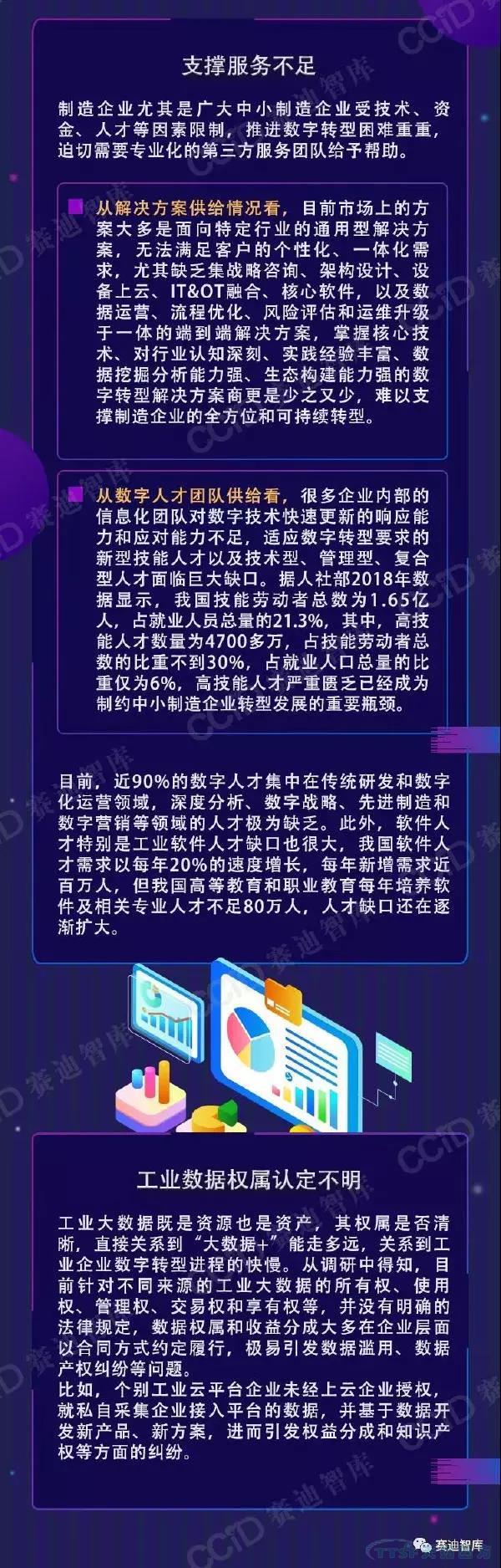 制造企業(yè)數(shù)字轉(zhuǎn)型如何破局？