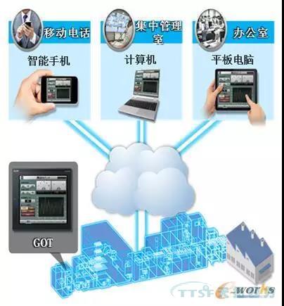 如何做好設(shè)備管理，提升設(shè)備運(yùn)行水平？