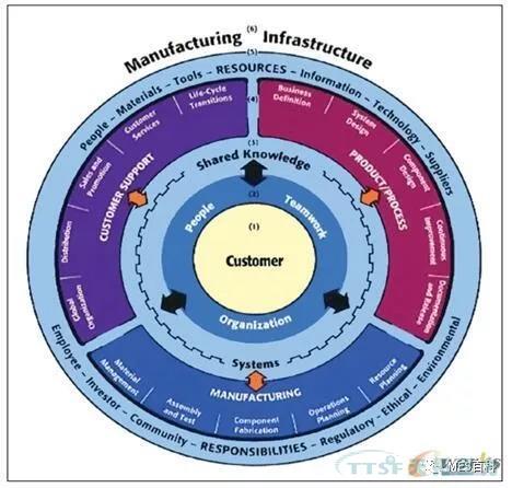 行業(yè)觀點 | 制藥行業(yè)MES評估與實施準備的幾點建議