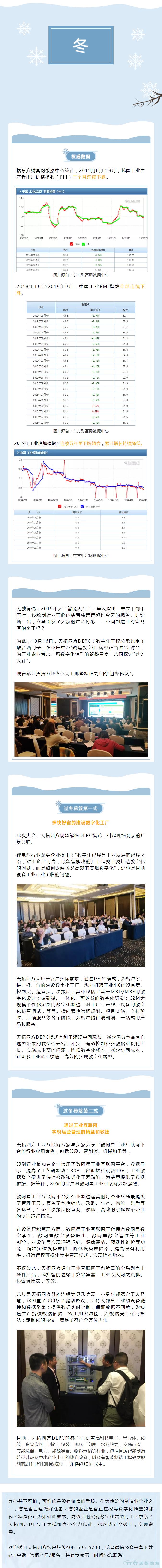 制造業(yè)開啟“速凍模式”，您準(zhǔn)備好了么？