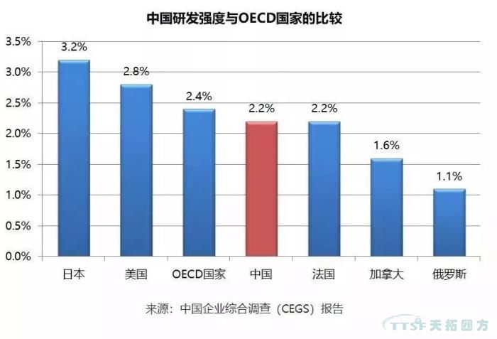 調(diào)查了近2000家企業(yè)，中國制造業(yè)近況究竟如何？