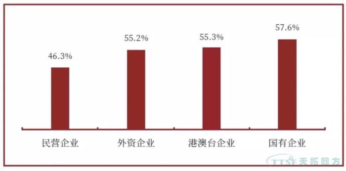 調(diào)查了近2000家企業(yè)，中國制造業(yè)近況究竟如何？