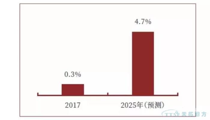 調(diào)查了近2000家企業(yè)，中國制造業(yè)近況究竟如何？
