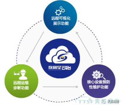 從生產(chǎn)管理的角度看工廠數(shù)據(jù)采集平臺(tái)建設(shè)