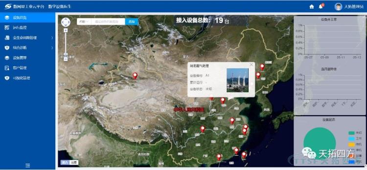 護(hù)衛(wèi)藍(lán)天 | 天拓四方工業(yè)互聯(lián)網(wǎng)平臺(tái)煙氣治理行業(yè)新實(shí)踐